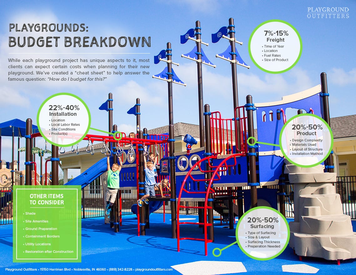 How to Budget for a New Playground
